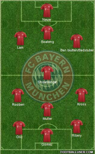 FC Bayern München Formation 2013