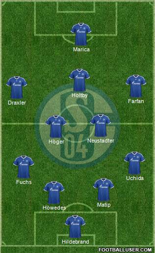 FC Schalke 04 Formation 2013