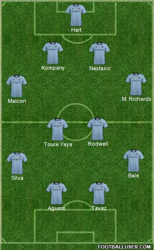 Manchester City Formation 2013