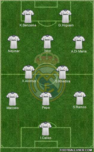 Real Madrid C.F. Formation 2013