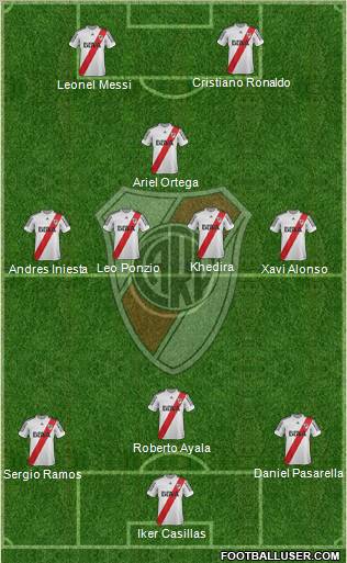 River Plate Formation 2013