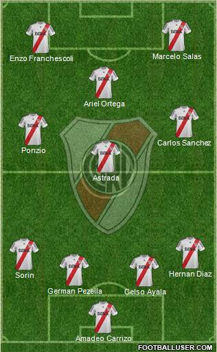 River Plate Formation 2013
