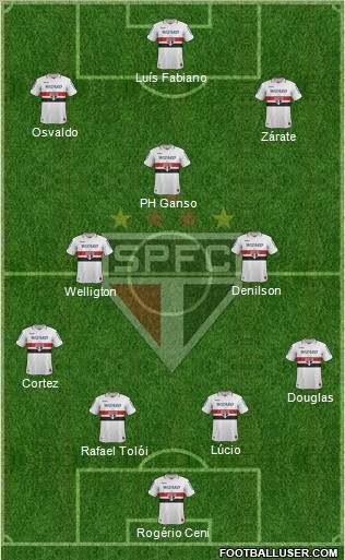 São Paulo FC Formation 2013