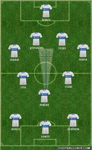 CD Universidad Católica Formation 2013