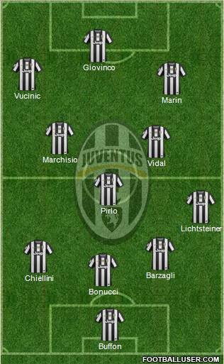 Juventus Formation 2013