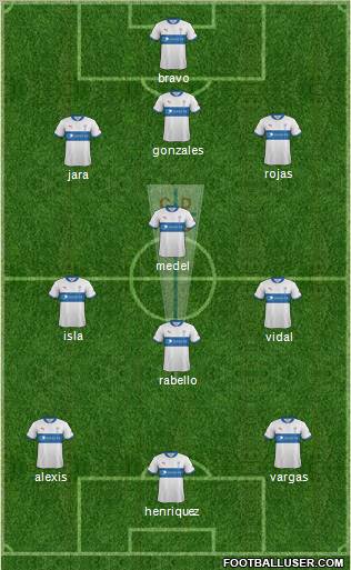 CD Universidad Católica Formation 2013