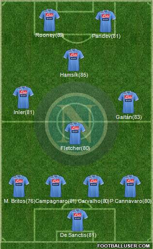 Napoli Formation 2013
