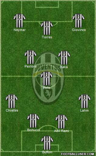 Juventus Formation 2013