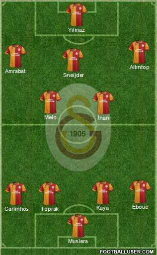 Galatasaray SK Formation 2013
