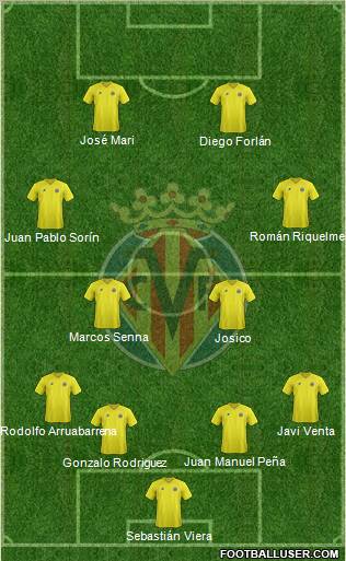 Villarreal C.F., S.A.D. Formation 2013