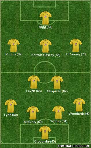 Oxford United Formation 2013