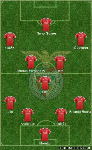 Sport Lisboa e Benfica - SAD Formation 2013