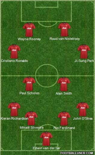 Manchester United Formation 2013