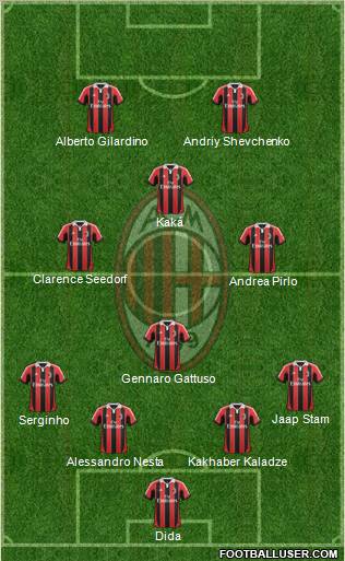 A.C. Milan Formation 2013