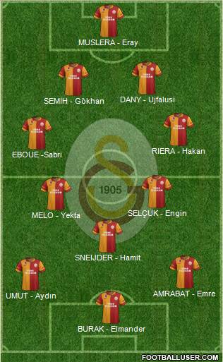 Galatasaray SK Formation 2013