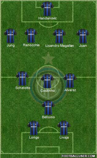 F.C. Internazionale Formation 2013