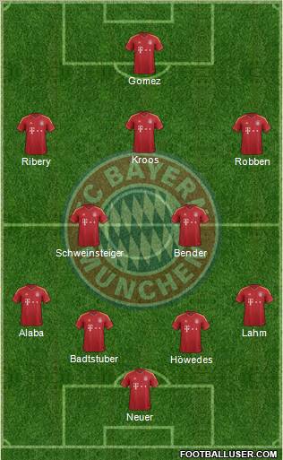 FC Bayern München Formation 2013