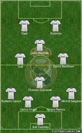 Real Madrid C.F. Formation 2013