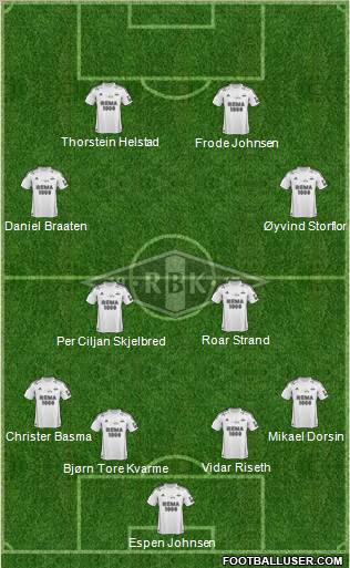 Rosenborg BK Formation 2013
