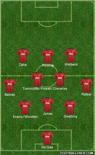 Manchester United Formation 2013