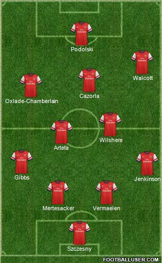 Arsenal Formation 2013