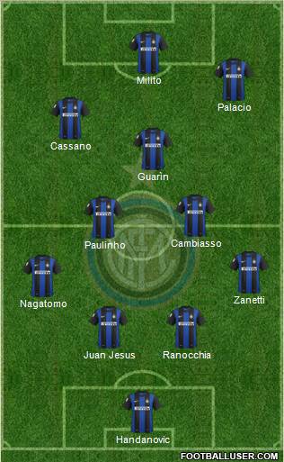 F.C. Internazionale Formation 2013