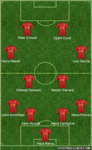 Liverpool Formation 2013