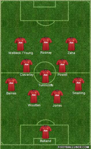 Manchester United Formation 2013