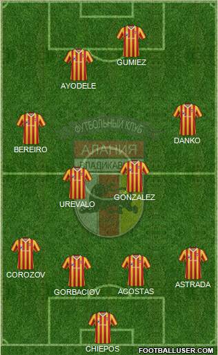 Alania Vladikavkaz Formation 2013