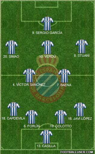 R.C.D. Espanyol de Barcelona S.A.D. Formation 2013