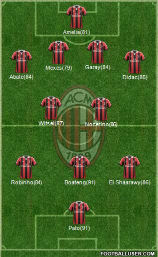A.C. Milan Formation 2013