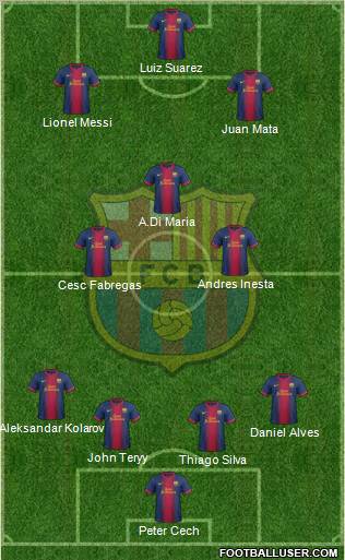 F.C. Barcelona Formation 2013