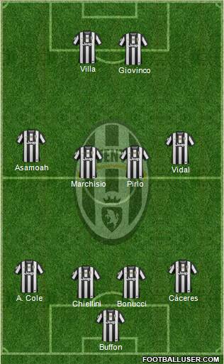 Juventus Formation 2013