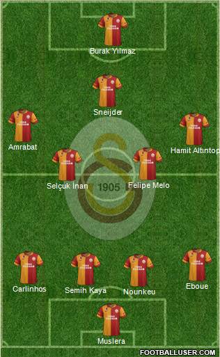 Galatasaray SK Formation 2013
