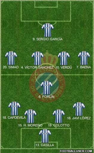 R.C.D. Espanyol de Barcelona S.A.D. Formation 2013