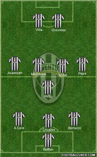 Juventus Formation 2013