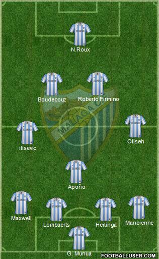 Málaga C.F., S.A.D. Formation 2013