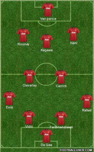 Manchester United Formation 2013
