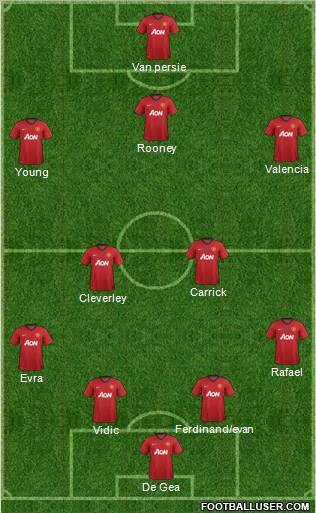 Manchester United Formation 2013
