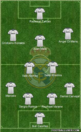 Real Madrid C.F. Formation 2013
