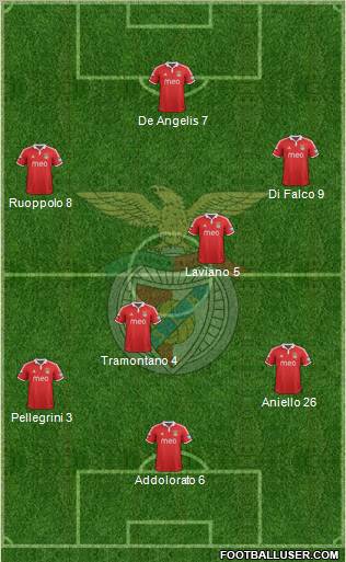 Sport Lisboa e Benfica - SAD Formation 2013