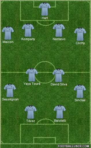 Manchester City Formation 2013