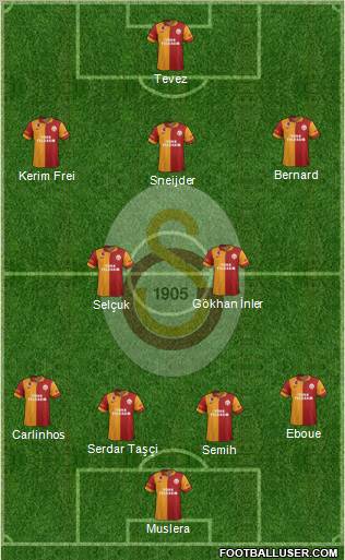 Galatasaray SK Formation 2013