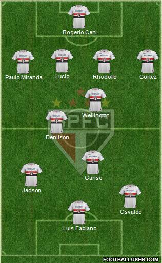 São Paulo FC Formation 2013