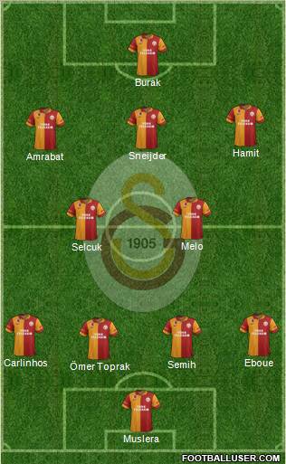 Galatasaray SK Formation 2013