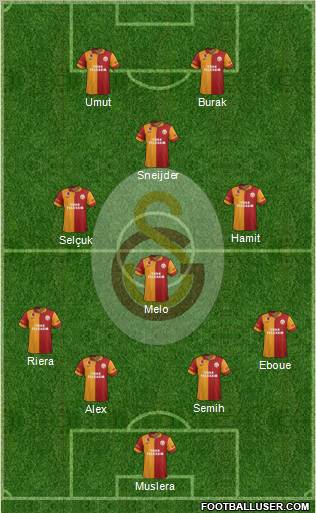 Galatasaray SK Formation 2013