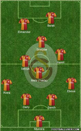 Galatasaray SK Formation 2013