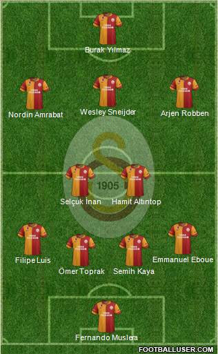 Galatasaray SK Formation 2013