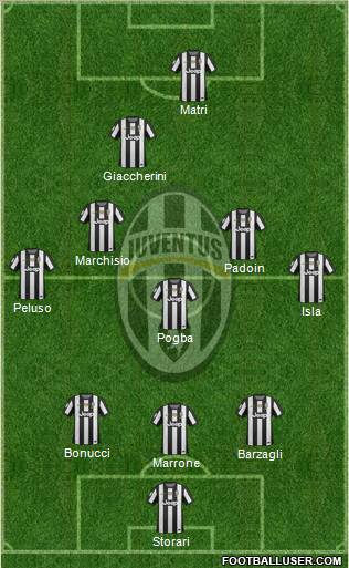 Juventus Formation 2013