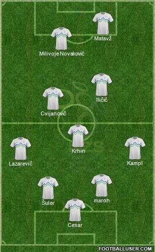Slovenia Formation 2013